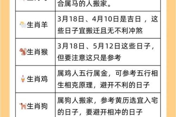 1月动土最吉利的三个日子 2026年1月最佳动土吉日查询 1月动土最吉利的三个日子 2026年1月最佳动土吉日查询