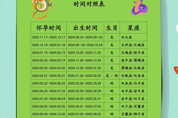 3月份生孩子吉日 2026年3月最佳分娩日期