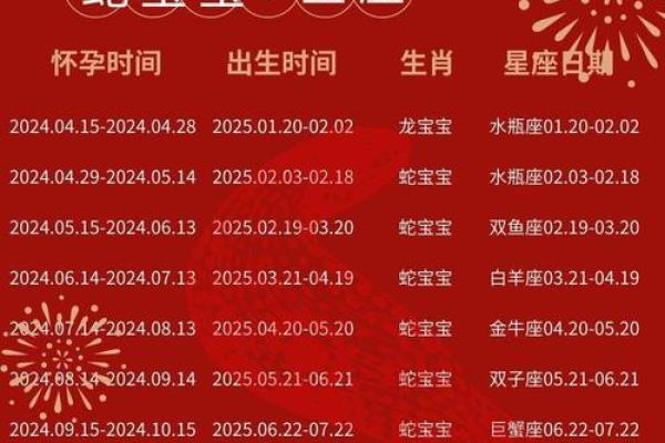 2026年2月生肖虎双子座求财后捐赠吉日：慈善捐赠与吉日