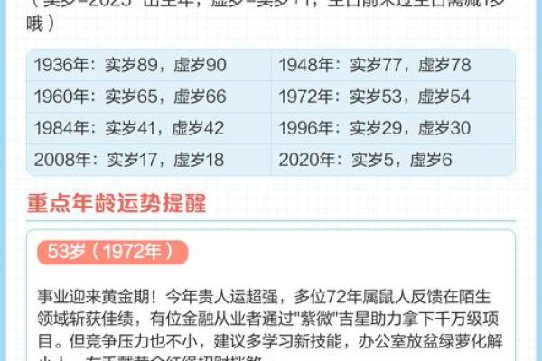 属鼠的人2026年年龄对照表,包括虚岁和周岁详细计算 属鼠的人2026年年龄对照表,包括虚岁和周岁详细计算