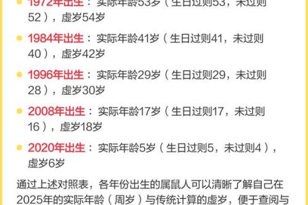 2026年出生的属鼠人今年虚岁和周岁具体怎么计算 2026年出生的属鼠人今年虚岁和周岁具体怎么计算