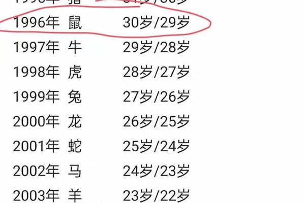 属鼠的人在2026年实际年龄和虚岁分别是多少