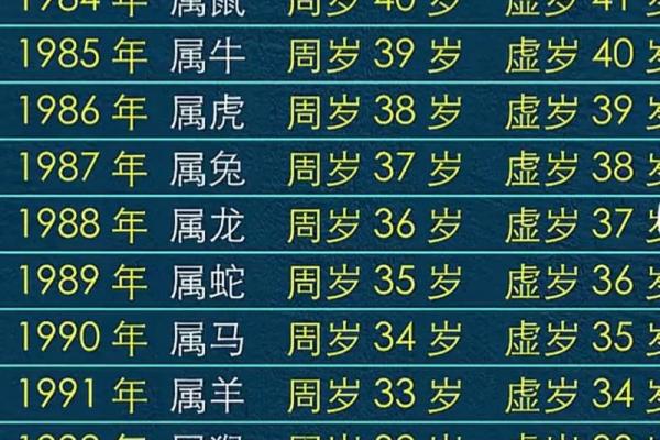1984年出生属鼠人2026年全年运势吉凶分析及注意事项