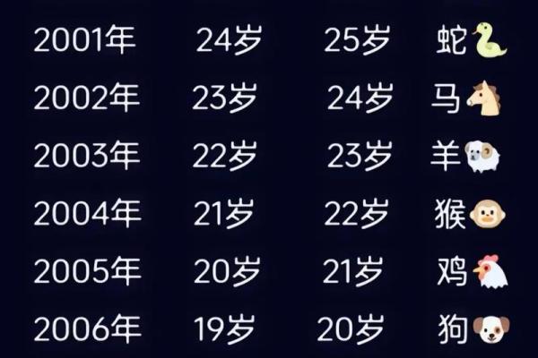 2026年属鼠的人今年具体多少岁了，怎么计算虚岁和周岁