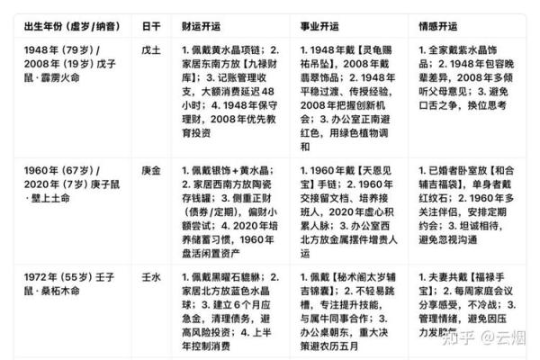 属鼠男2026年全年运势详解，财运和事业运好不好