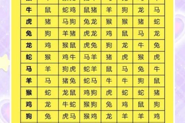 1996年属鼠的男生和什么属相最配 婚姻配对详解