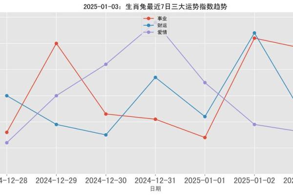 1999属兔男2025年全年运势运程 99年兔2025年有三喜