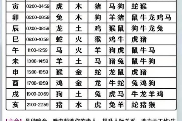 属龙的和什么属相最配相克_属龙的与什么属相配